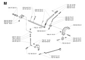 CONTROLS
