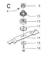 CUTTING EQUIPMENT