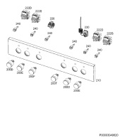 Command panel